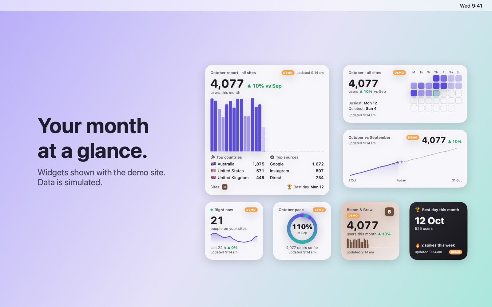A Mac desktop covered in Site Pulse widgets: month so far, pace against last month, top countries, traffic sources and a sites leaderboard.
