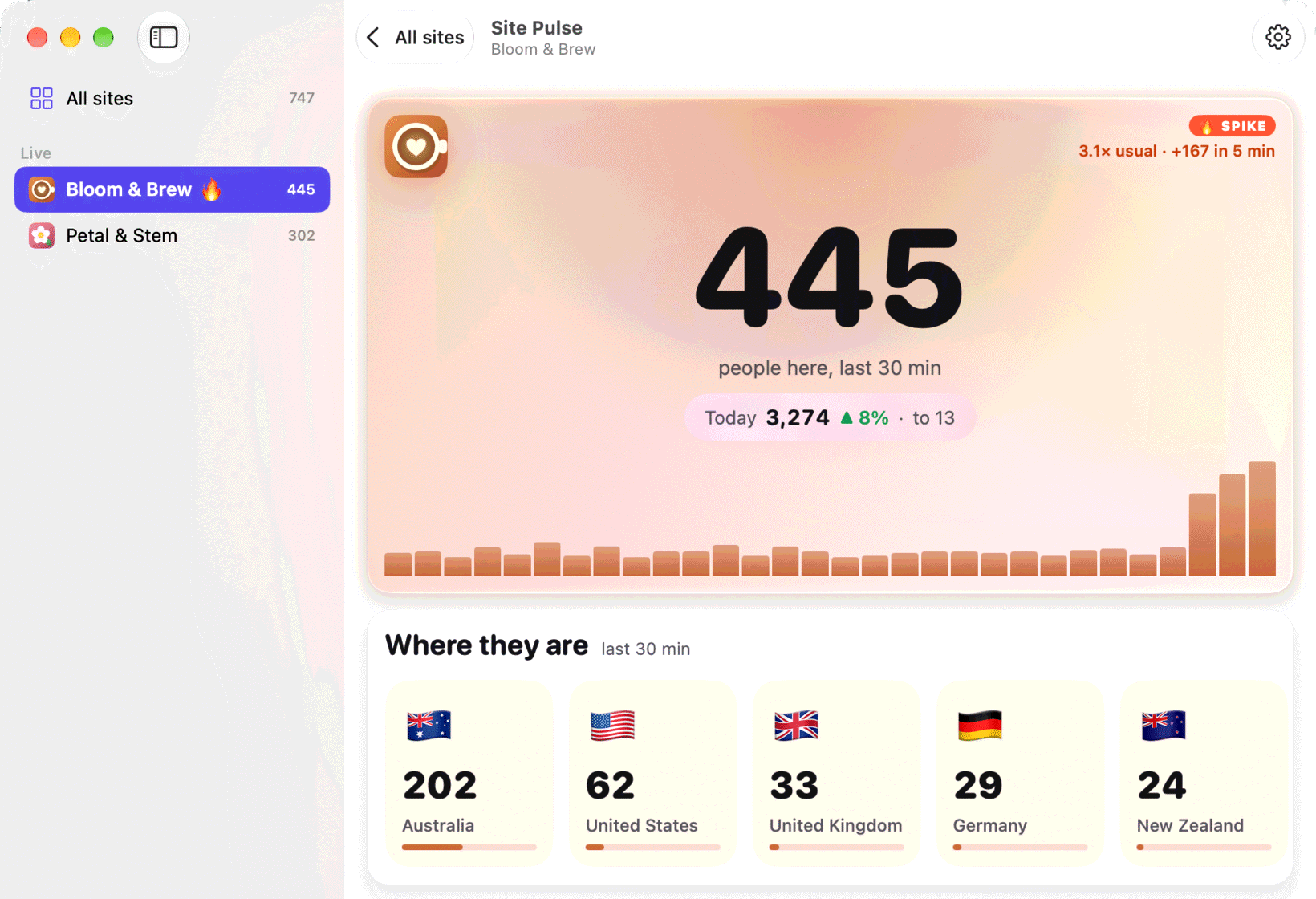 Site Pulse en Mac, con Bloom & Brew en pico