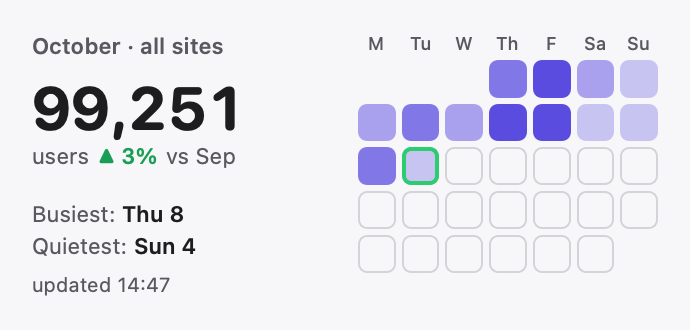 Widget Calendar