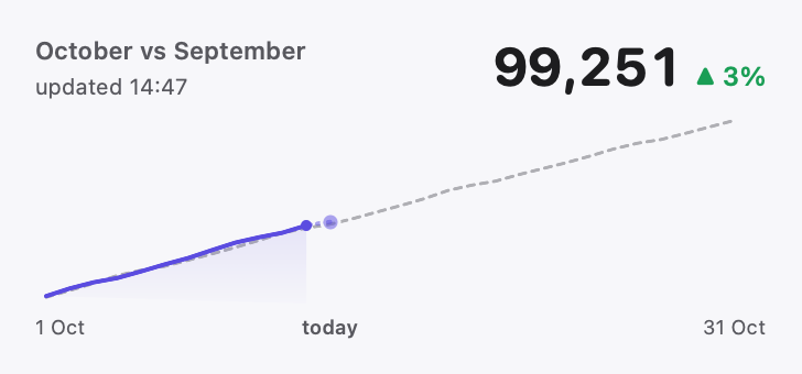 Widget Ghost race: octubre frente a septiembre