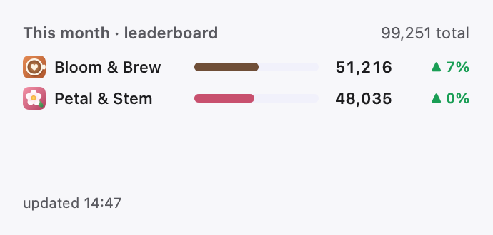 Widget Leaderboard