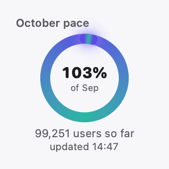 Widget Month pace