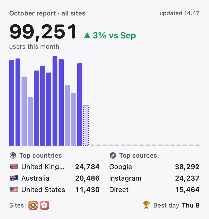 Widget Monthly report